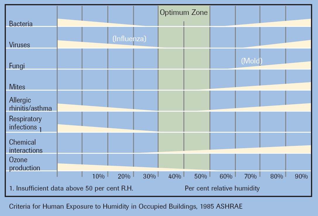 Healthy Air